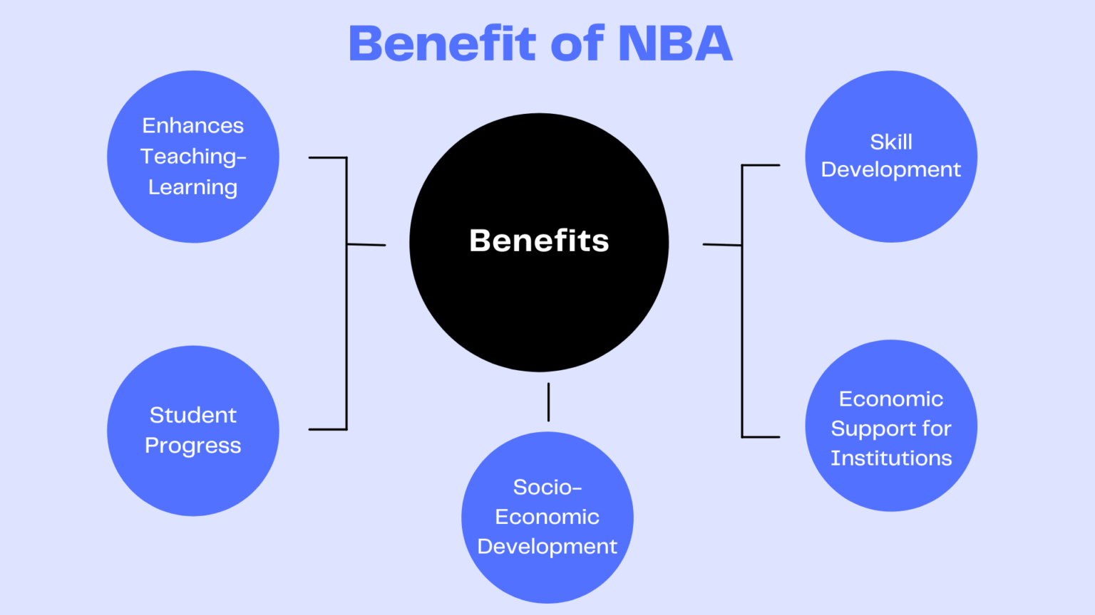 NBA Accreditation for HEI CleverGround